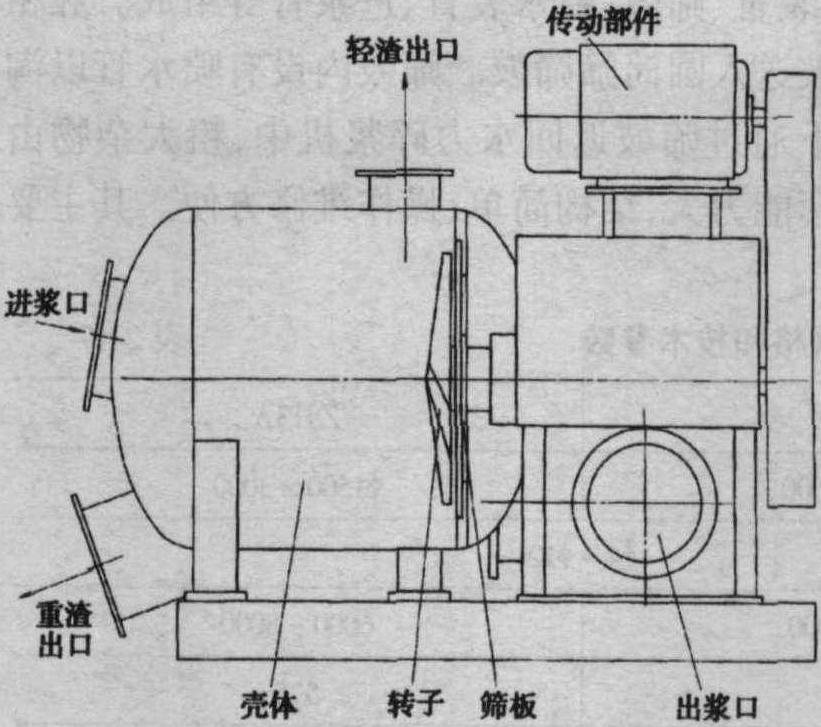 十一、濟寧輕機廠ZSX型粗選機